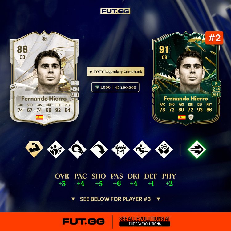 Hierro TOTY Legendary Flashback Evolutions