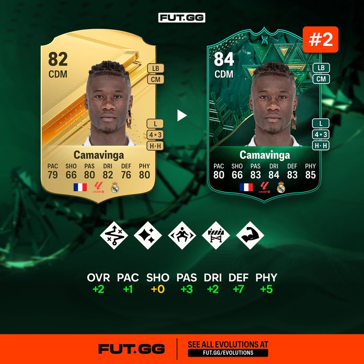 Camavinga Like a Rock Evolutions