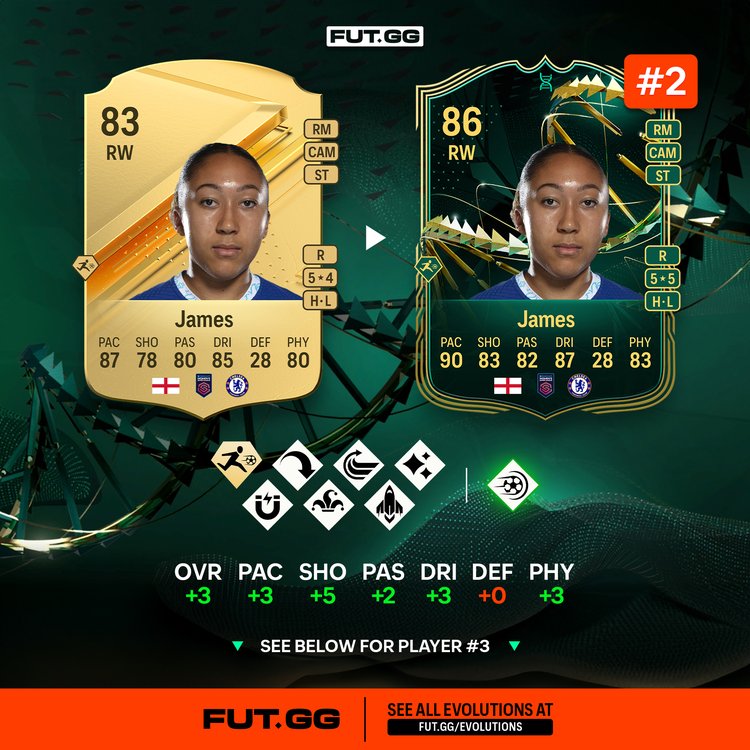 Lauren James Power Shooter Evolutions