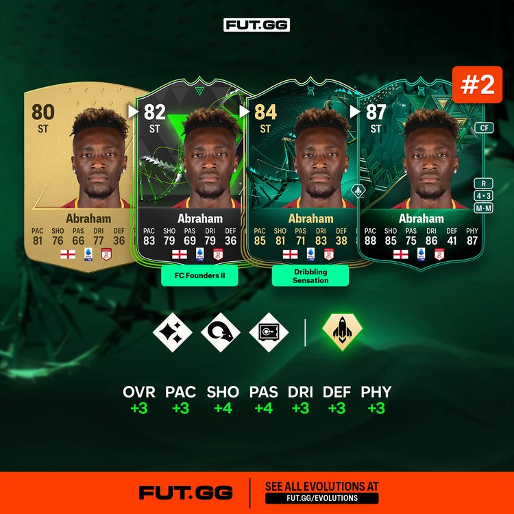 Abraham Keeping Balance Evolutions