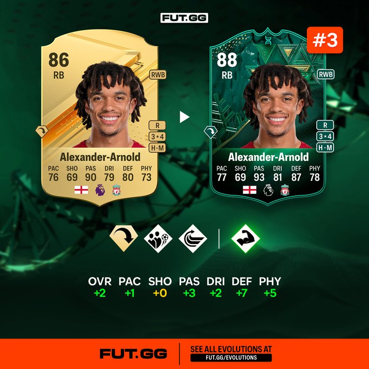 Trent Like a Rock Evolutions