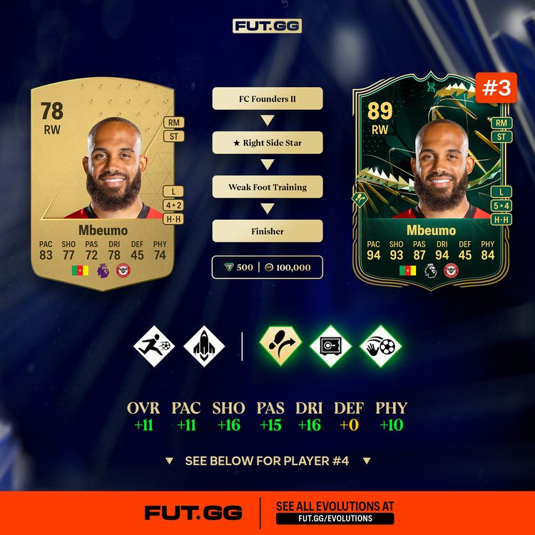 Mbeumo Right Side Star Evolutions