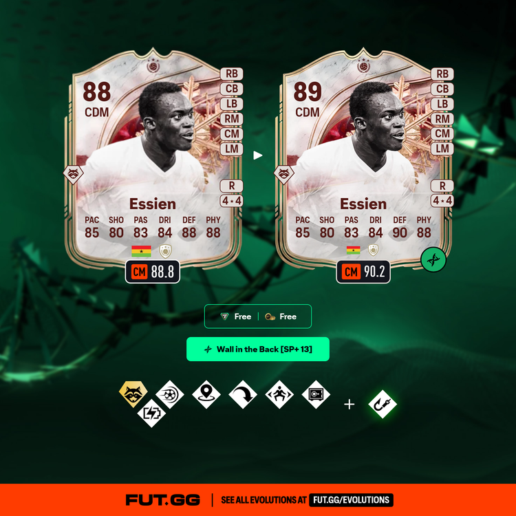 Winter Wildcards Icon Red Michael Essien Wall in the Back Evolution