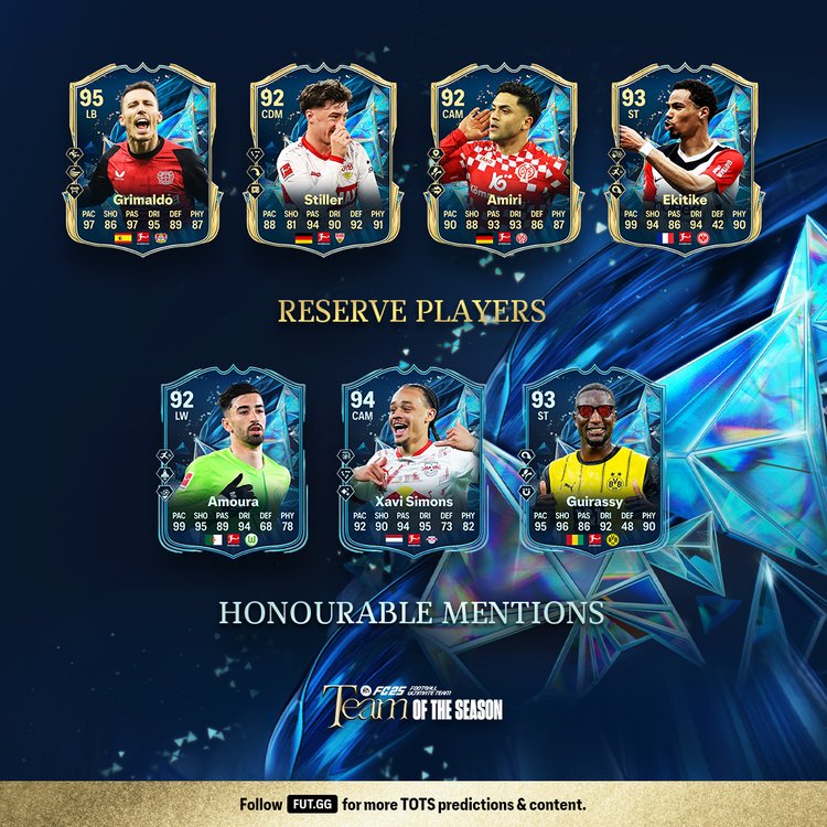 Bundesliga TOTS Reserves & Honourable Mentions Prediction