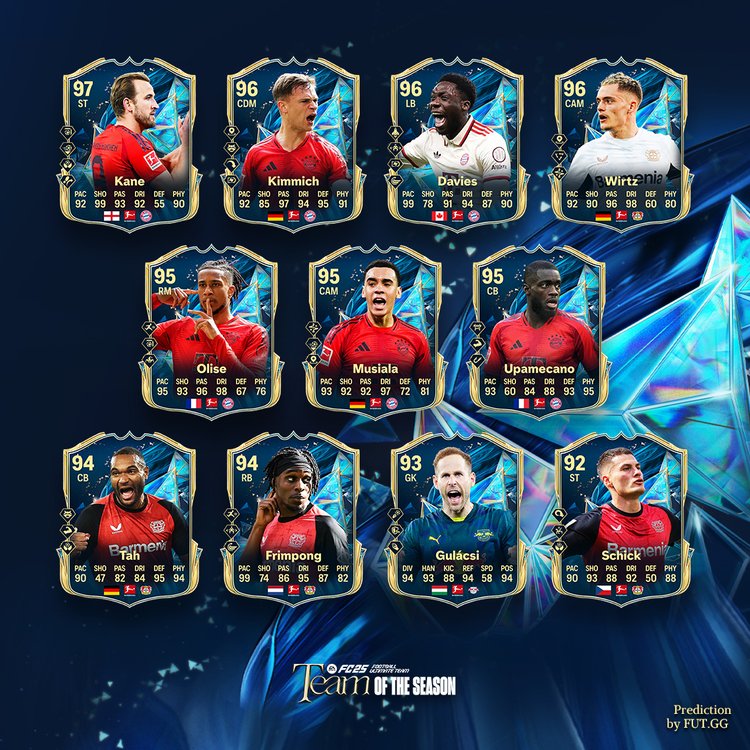 Bundesliga TOTS XI Prediction