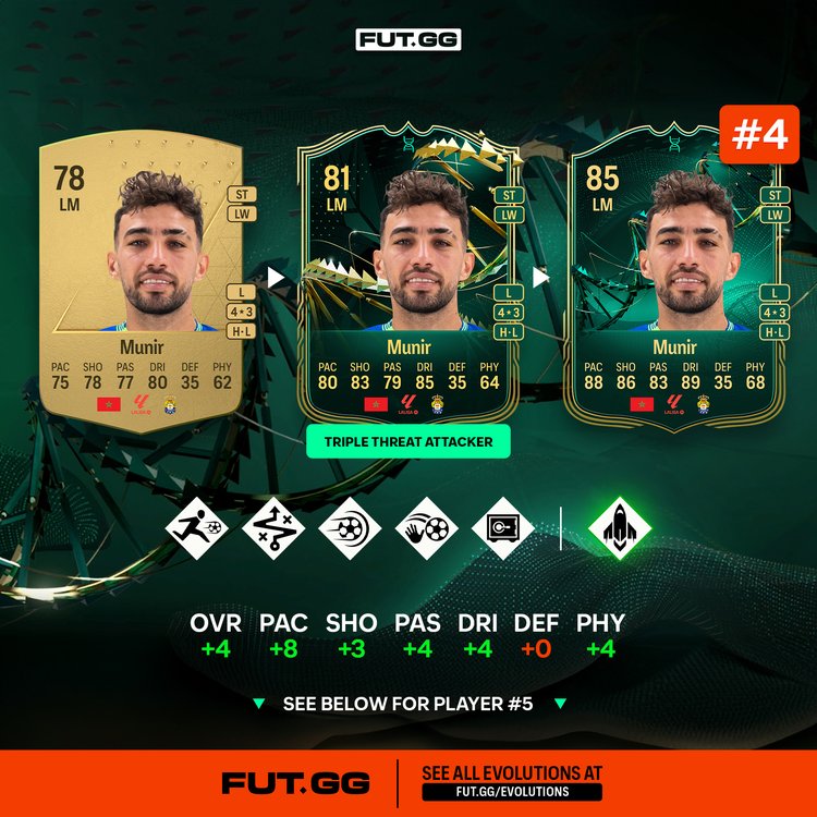 Munir Pacey Winger 2 Evolutions