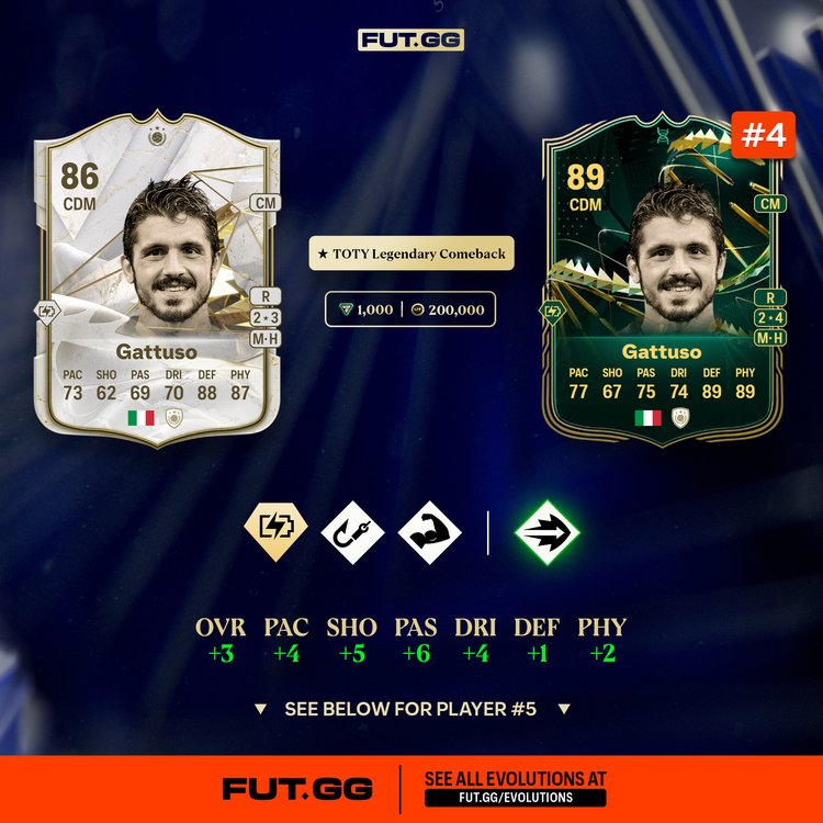 Gattuso TOTY Legendary Flashback Evolutions