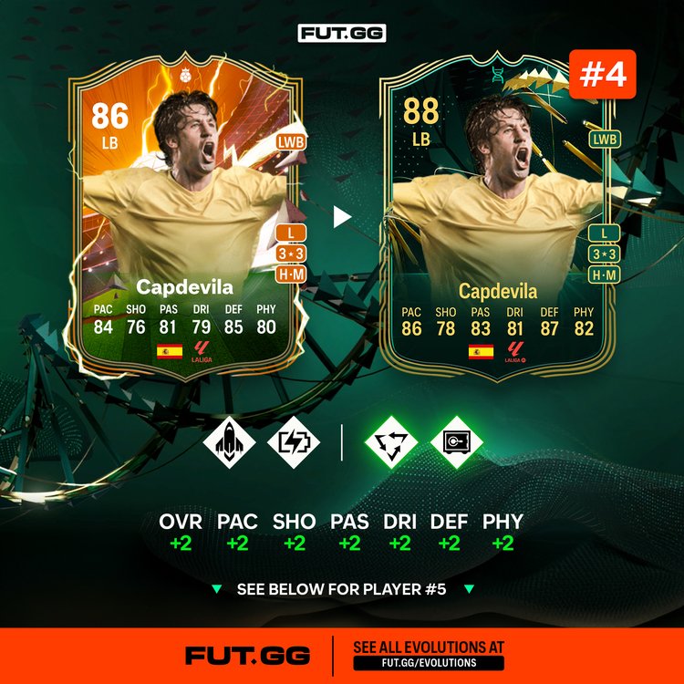 Capdevila Hero Upgrade Evolutions