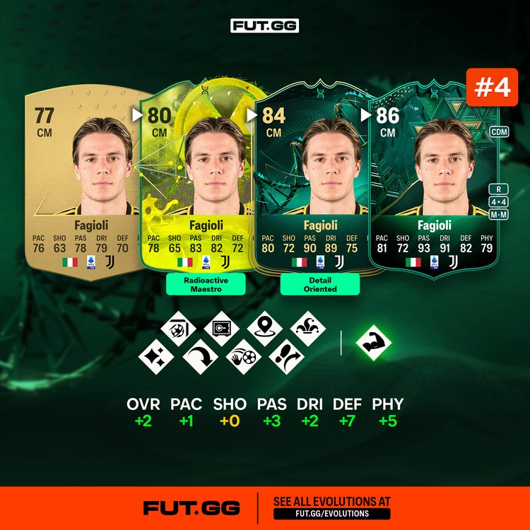 Fagioli Like a Rock Evolutions