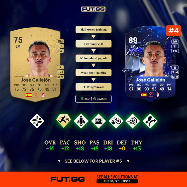 Callejon Wing Wizard Evolutions