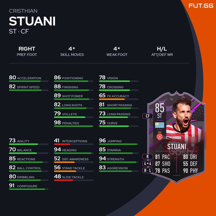 Stuani