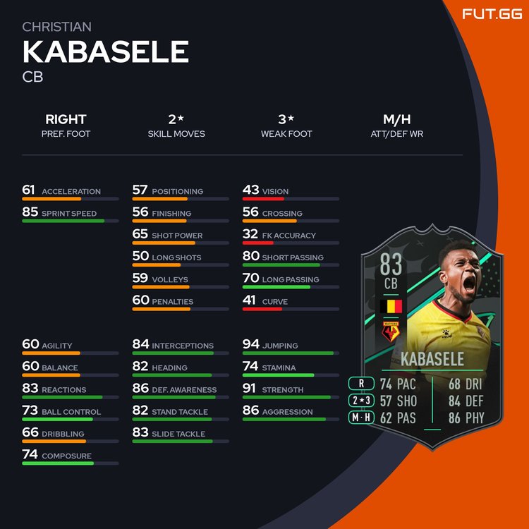 Kabasele Stats