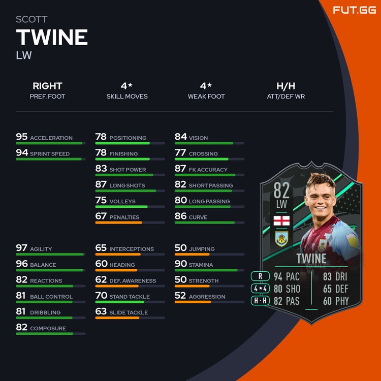 Twine Stats