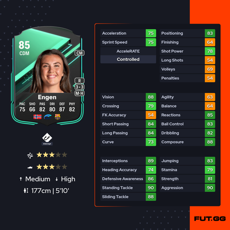 Squad Foundation Engen Full Stats