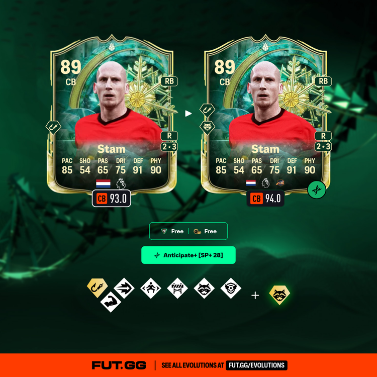 Winter Wildcards Jaap Stam Anticipate+ Evolution