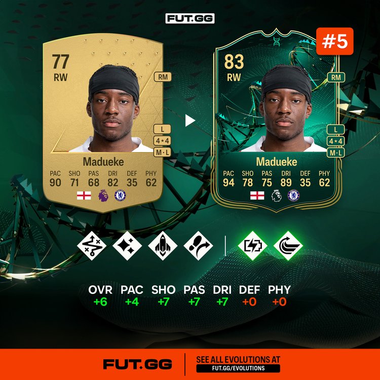 Madueke Relentless Winger 2 Evolutions