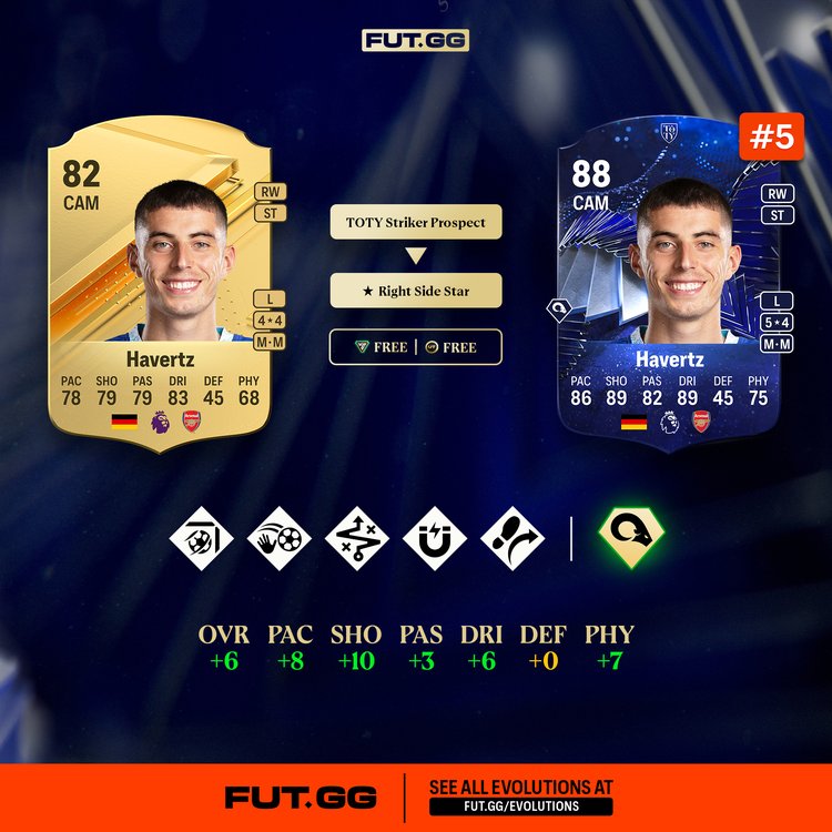 Havertz Right Side Star Evolutions