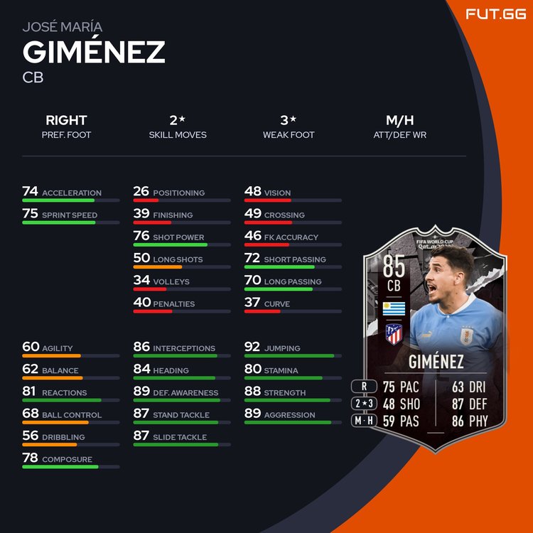 Gimenez Stats