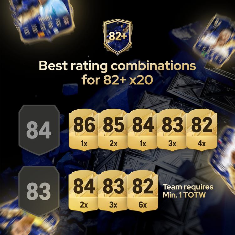 Best Rating Combination for the 82x+20 Upgrade