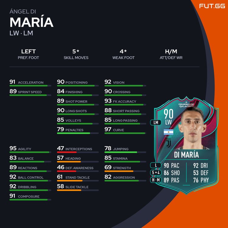 Angel Di Maria Stats