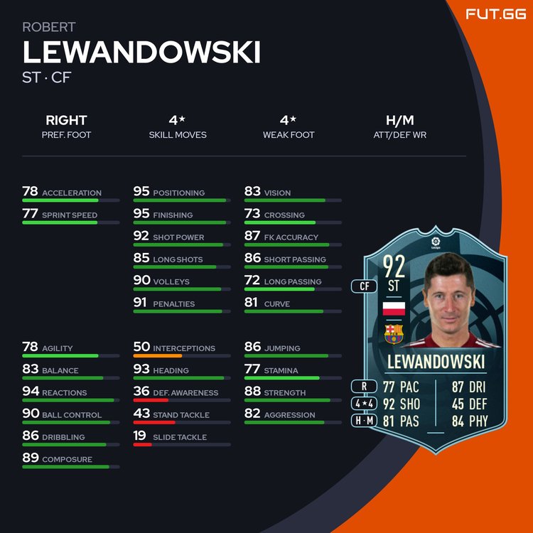 FIFA 23 POTM Lewandowski