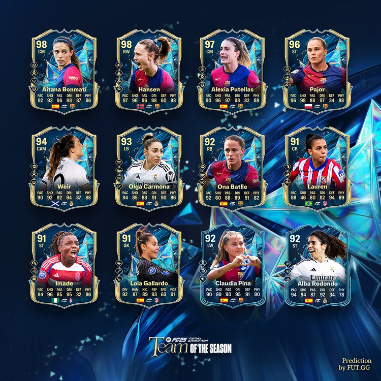 Liga F TOTS Prediction