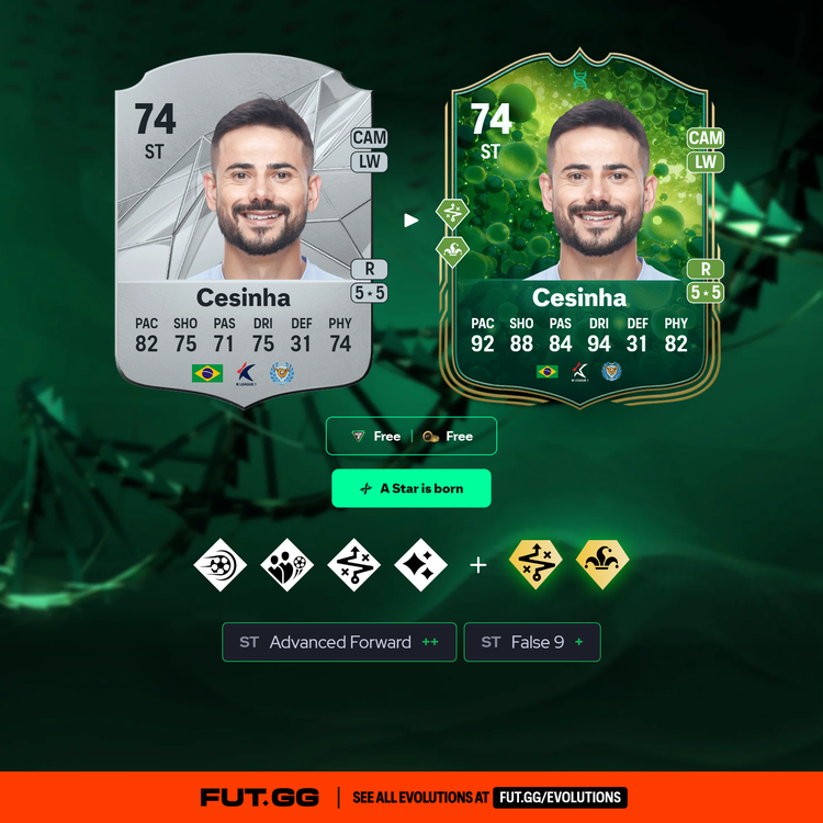 Cesinha A Star is born Evolution