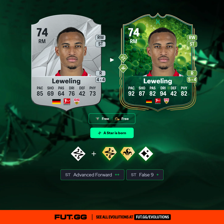 Lewelling A Star is born Evolution