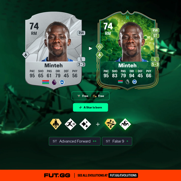 Minteh A Star is born Evolution