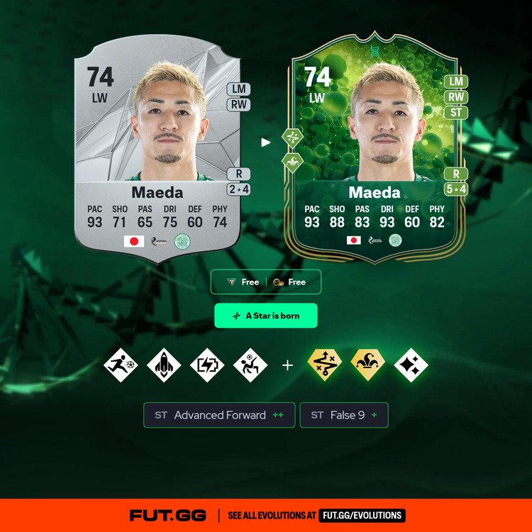 Maeda A Star is born Evolution