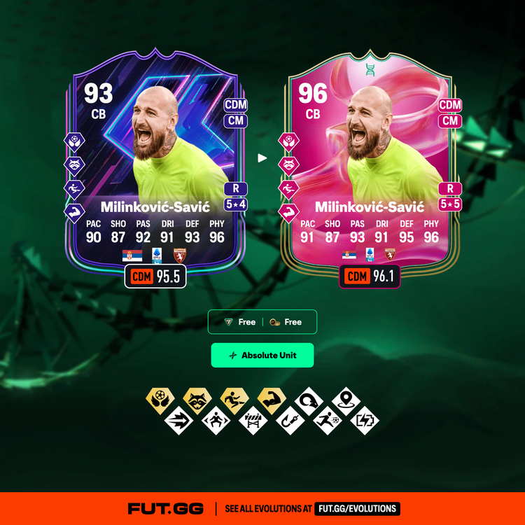 Milinković-Savić Absolute Unit Evolution