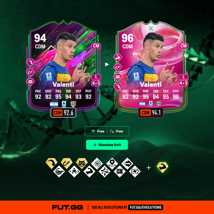 Valenti Absolute Unit Evolution