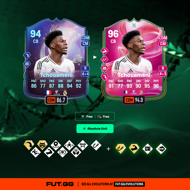 Tchouaméni Absolute Unit Evolution