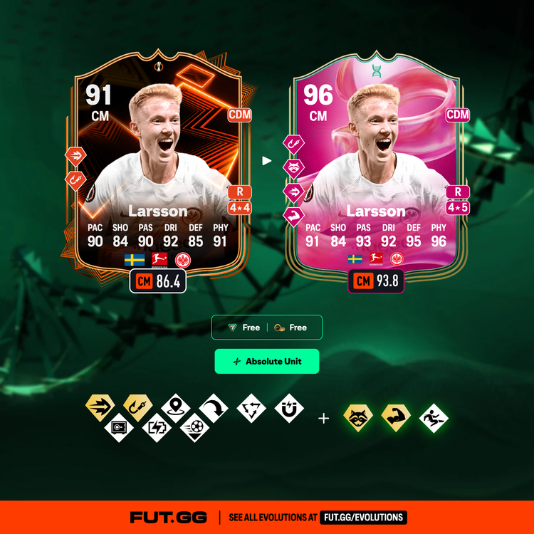 Larsson Absolute Unit Evolution