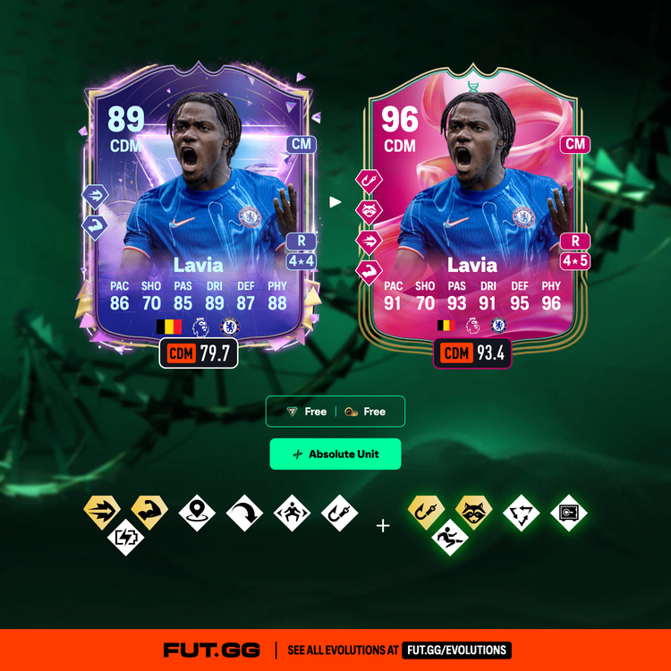 Lavia Absolute Unit Evolution