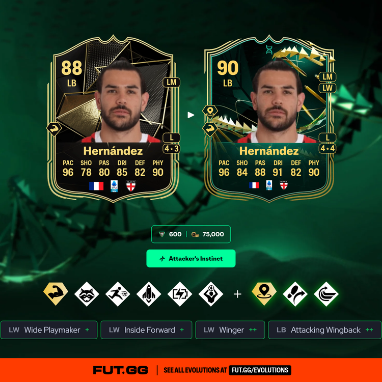 Hernández Attacker's Instinct Evolution