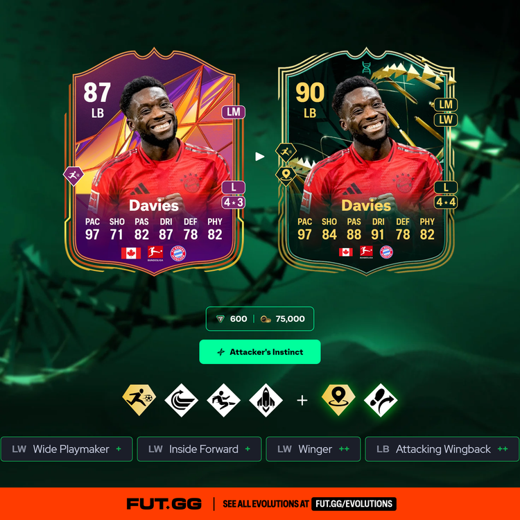 Davies Attacker's Instinct Evolution