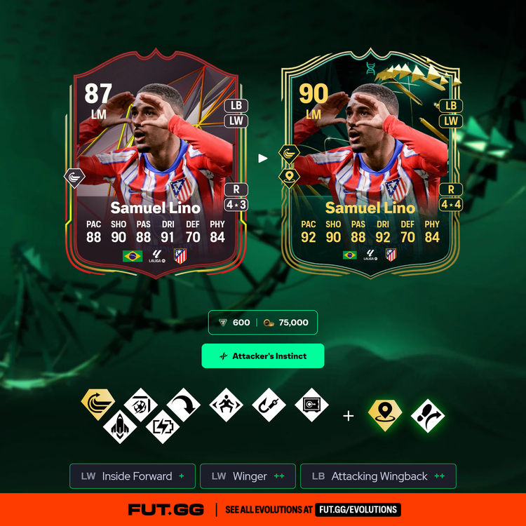 Lino Attacker's Instinct Evolution