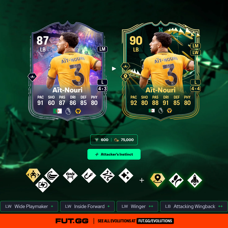 Aït-Nouri Attacker's Instinct Evolution