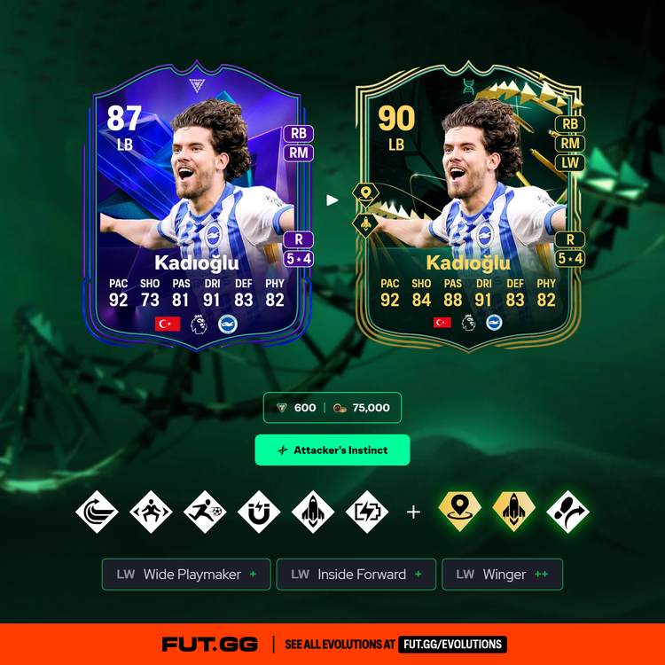 Kadıoğlu Attacker's Instinct Evolution