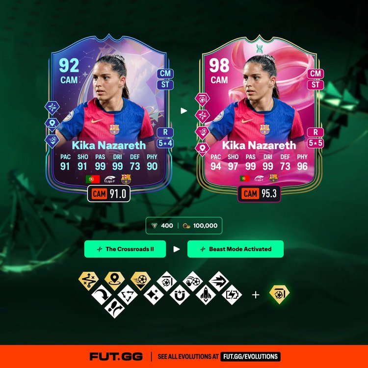 Kika Beast Mode Activated Evolution