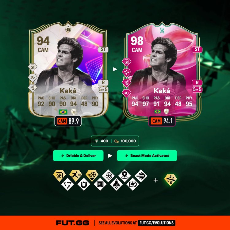 Kaká Beast Mode Activated Evolution