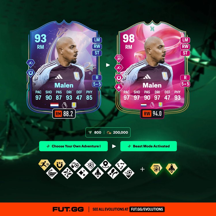 Malen Beast Mode Activated Evolution