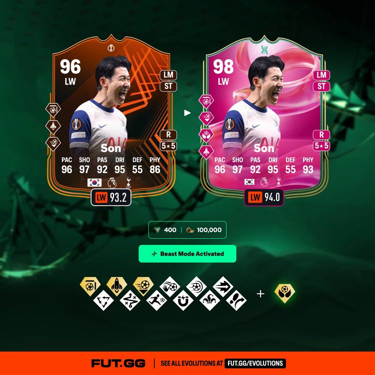 Son Beast Mode Activated Evolution