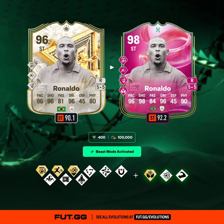 Ronaldo Beast Mode Activated Evolution