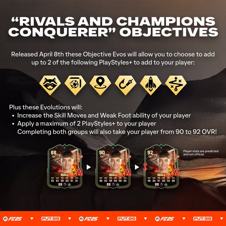 Becoming Immortal Evo: PlayStyles+