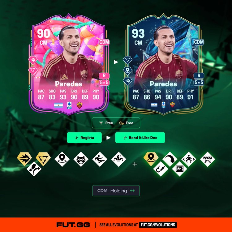 Paredes Bend It Like Dec Evolution