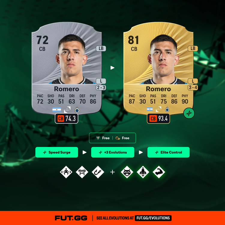 Zaid Romero Black Friday Flash Evolution Combo