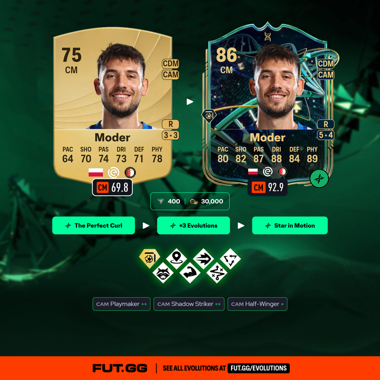 Jakub Moder Black Friday Flash Evolution Combo