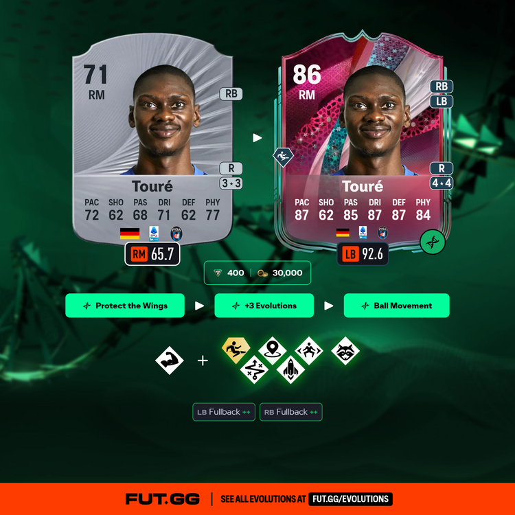 Idrissa Touré Black Friday Flash Evolution Combos